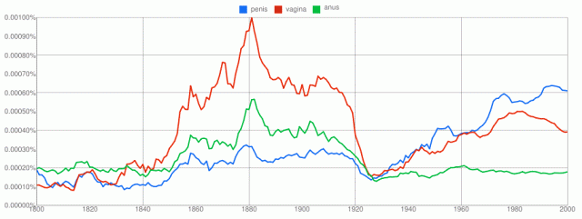 ngram