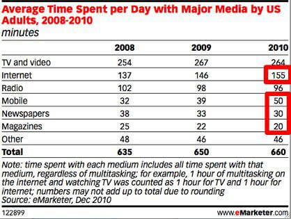 timespent timespent