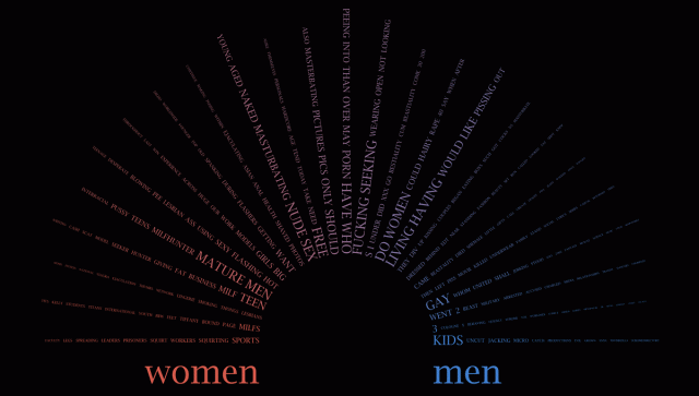 words