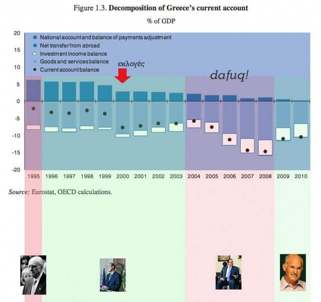 OECDchart