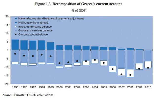 OECDreport0