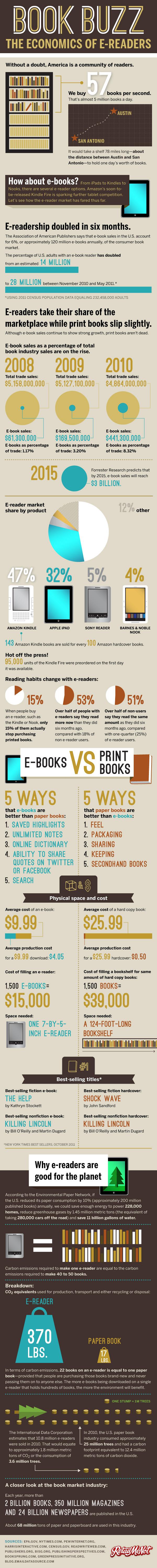 infographic ebook readers book publishing industry