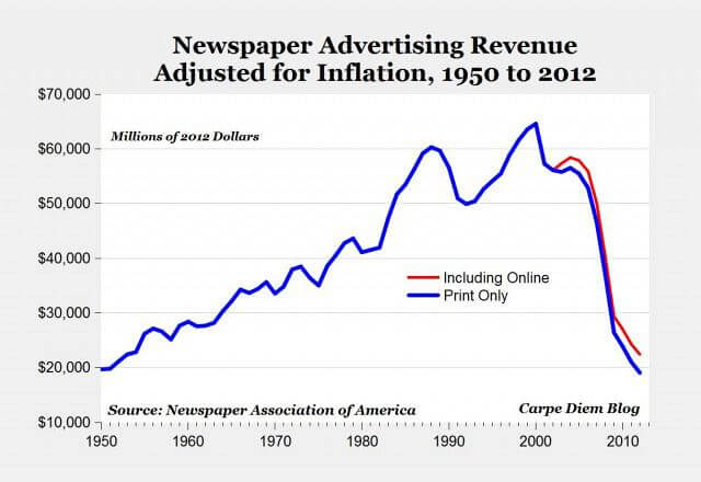 newspaperads