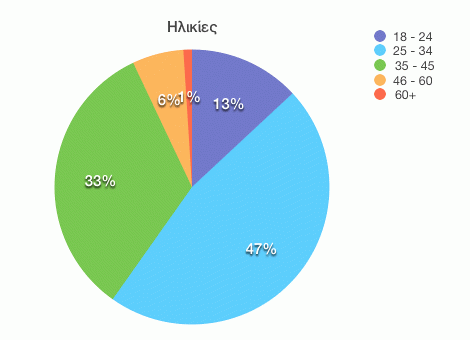 chart_AGE