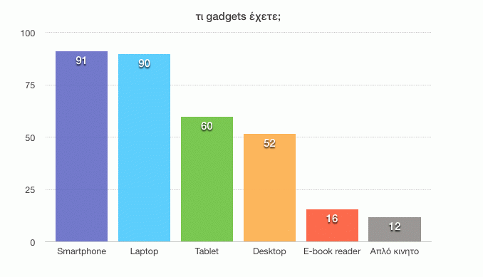chart_GADGETS