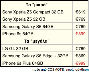 cosmote_prices_iphone