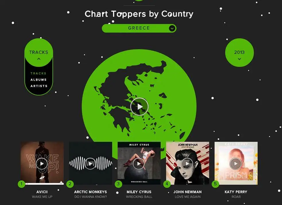 spotifycharts
