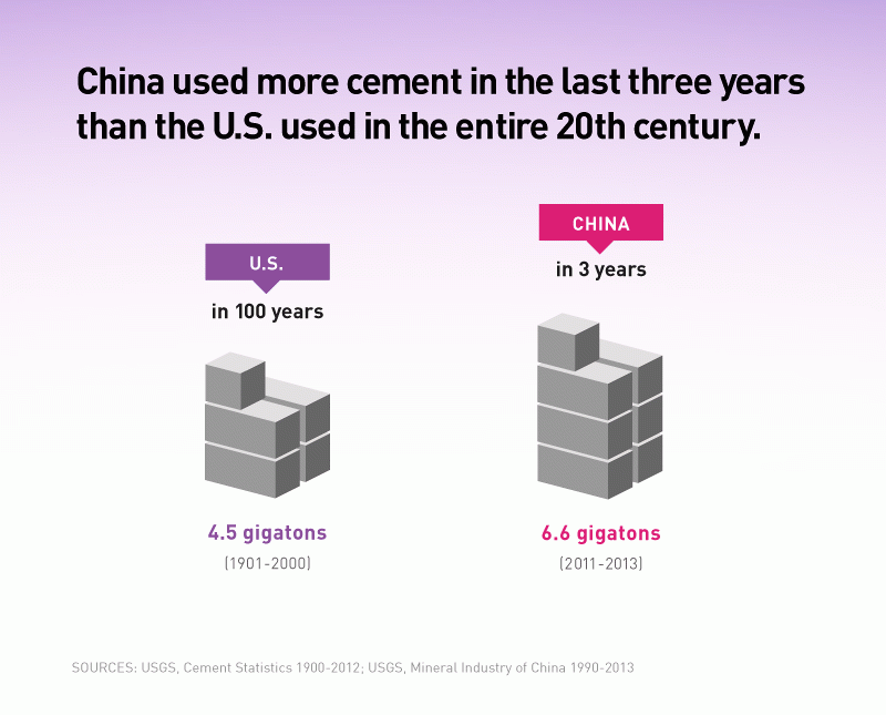 cement