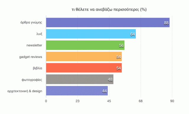 Ποιοι Διαβάζουν Αυτό Εδώ Το Site